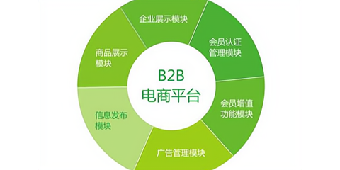 国外信用机制的建立与企业信用调查评估体系