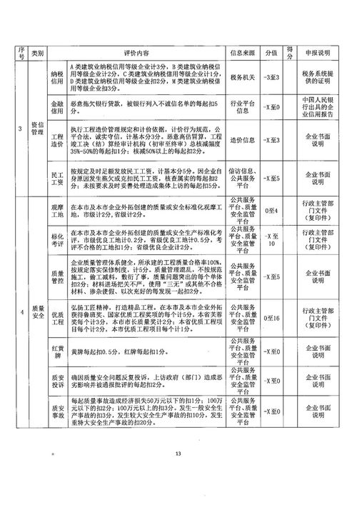 关于开展2020年度全市建筑施工企业信用等级评价工作的通知