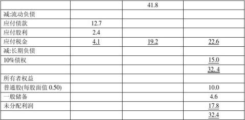 某某公司信用评价报告