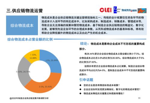 2020年制造企业供应链发展调研分析报告 聚焦企业信用调查与评估