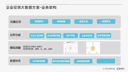 全国首例！金发易塑家联手阿里云构建企业“芝麻信用”——企业信用调查和评估一次新的突破