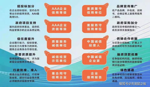 京袋鼠企服荣获3A级信用企业 规范评估铸就诚信标杆